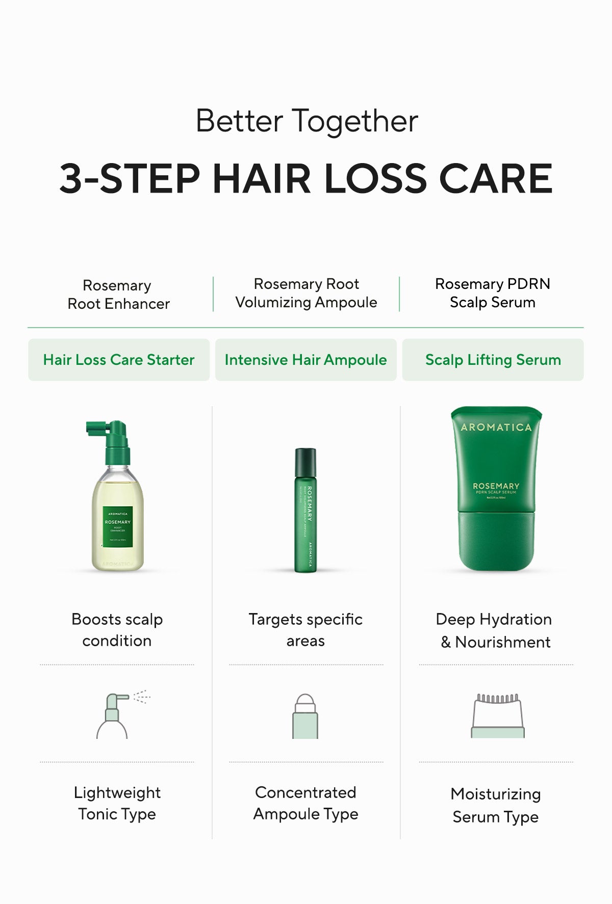 Rosemary PDRN Root Care Set – AROMATICA Global